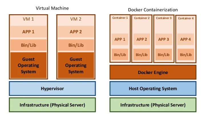 Fullstack Development