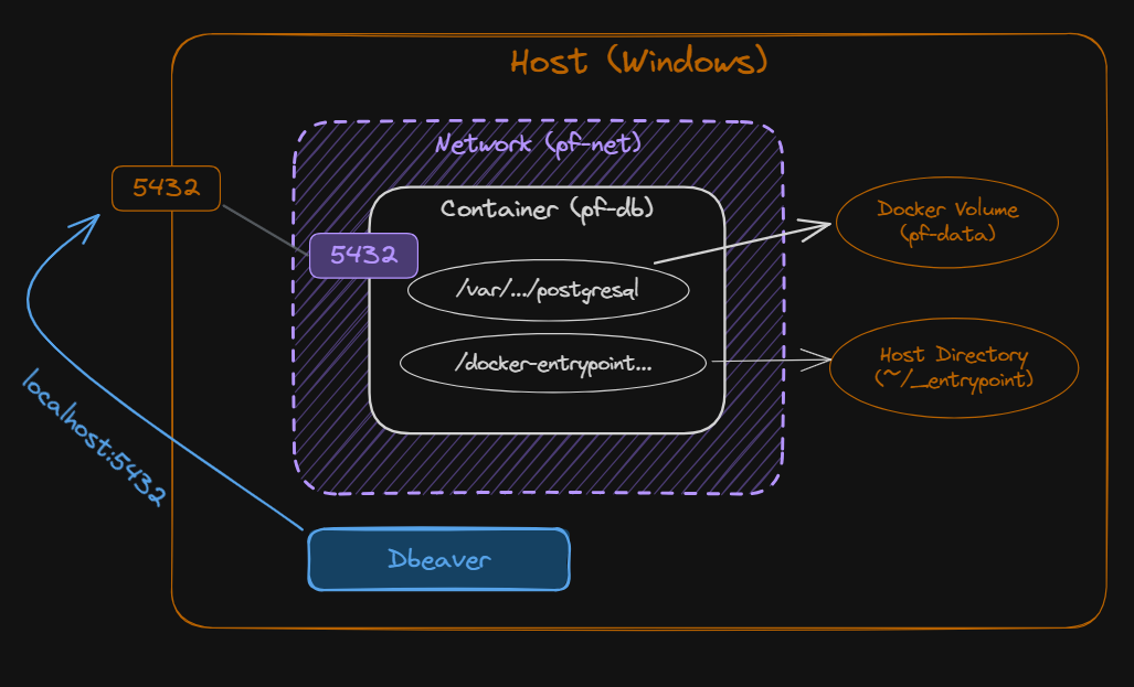 Fullstack Development