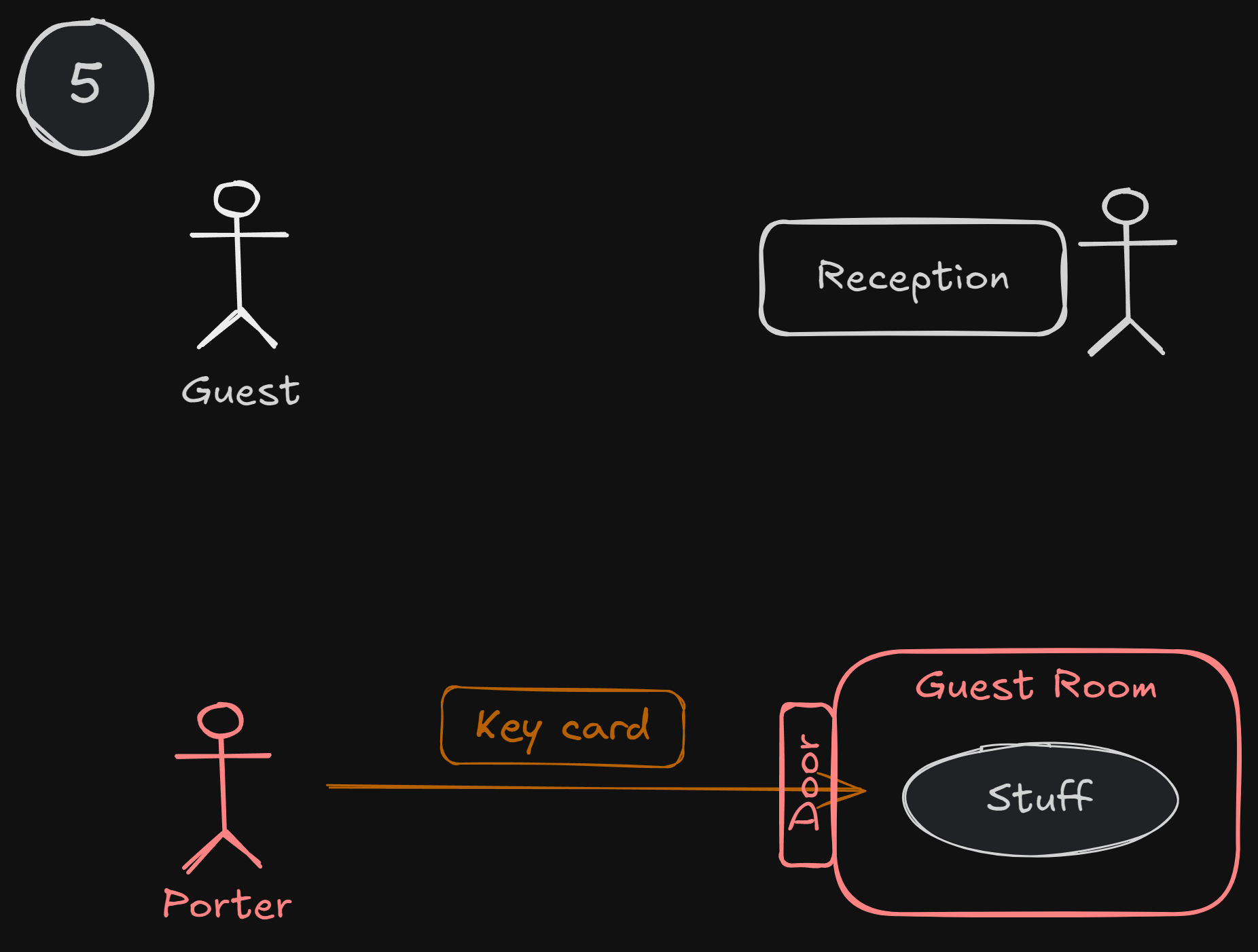 Fullstack Development